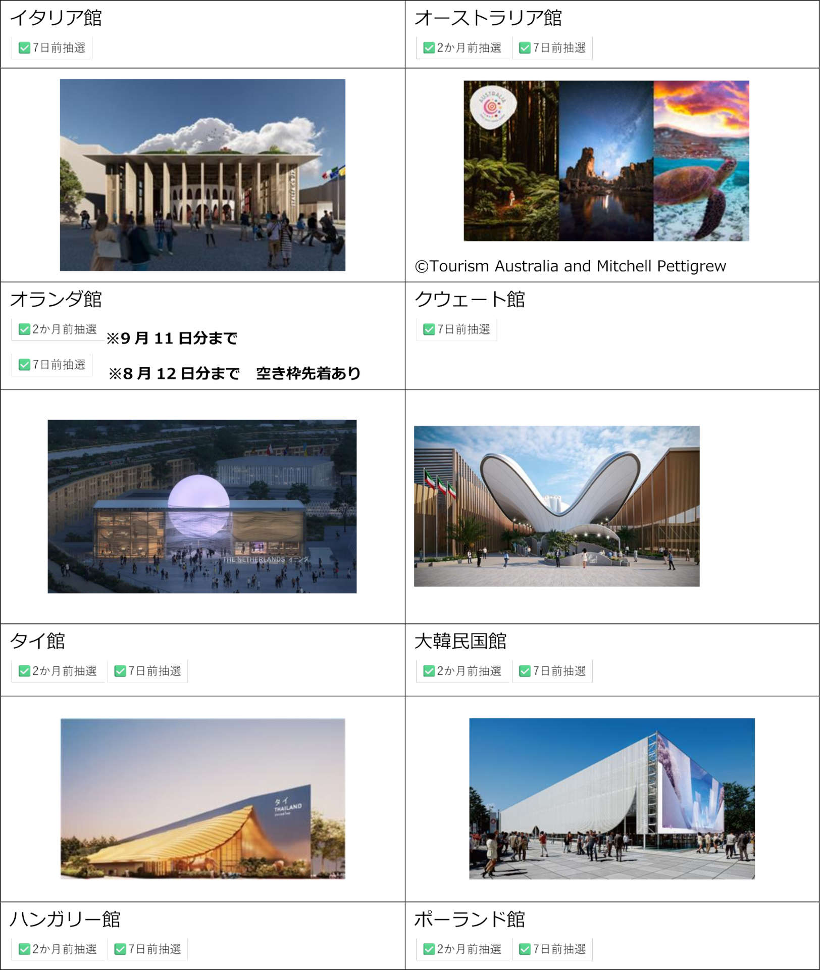 海外パビリオン 対象リスト