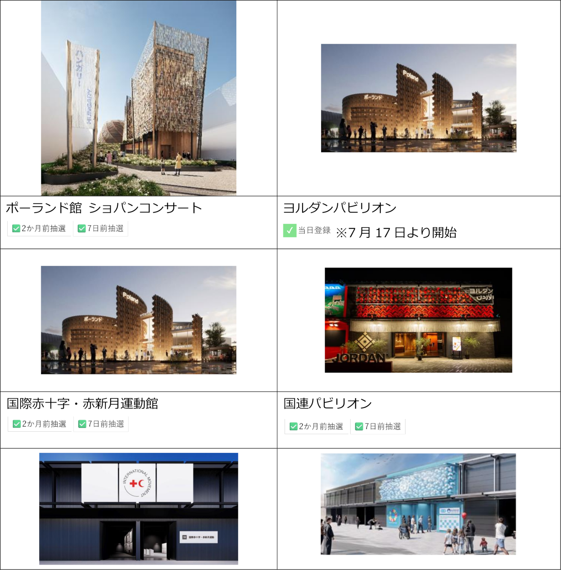 海外パビリオン 対象リスト