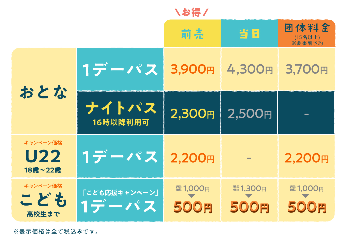 チケット料金表