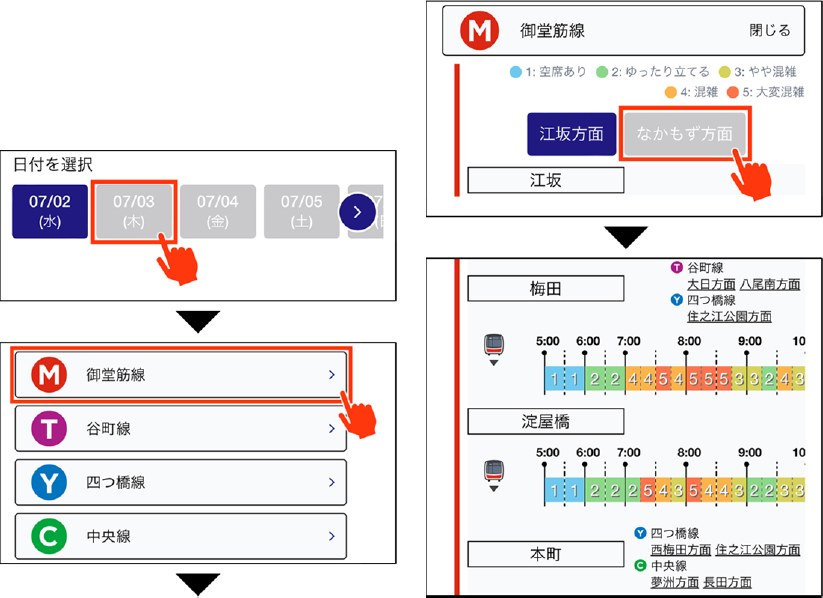 日付・路線・方面を選択すると、駅ごとに5段階で混雑状況（予測）が分かる