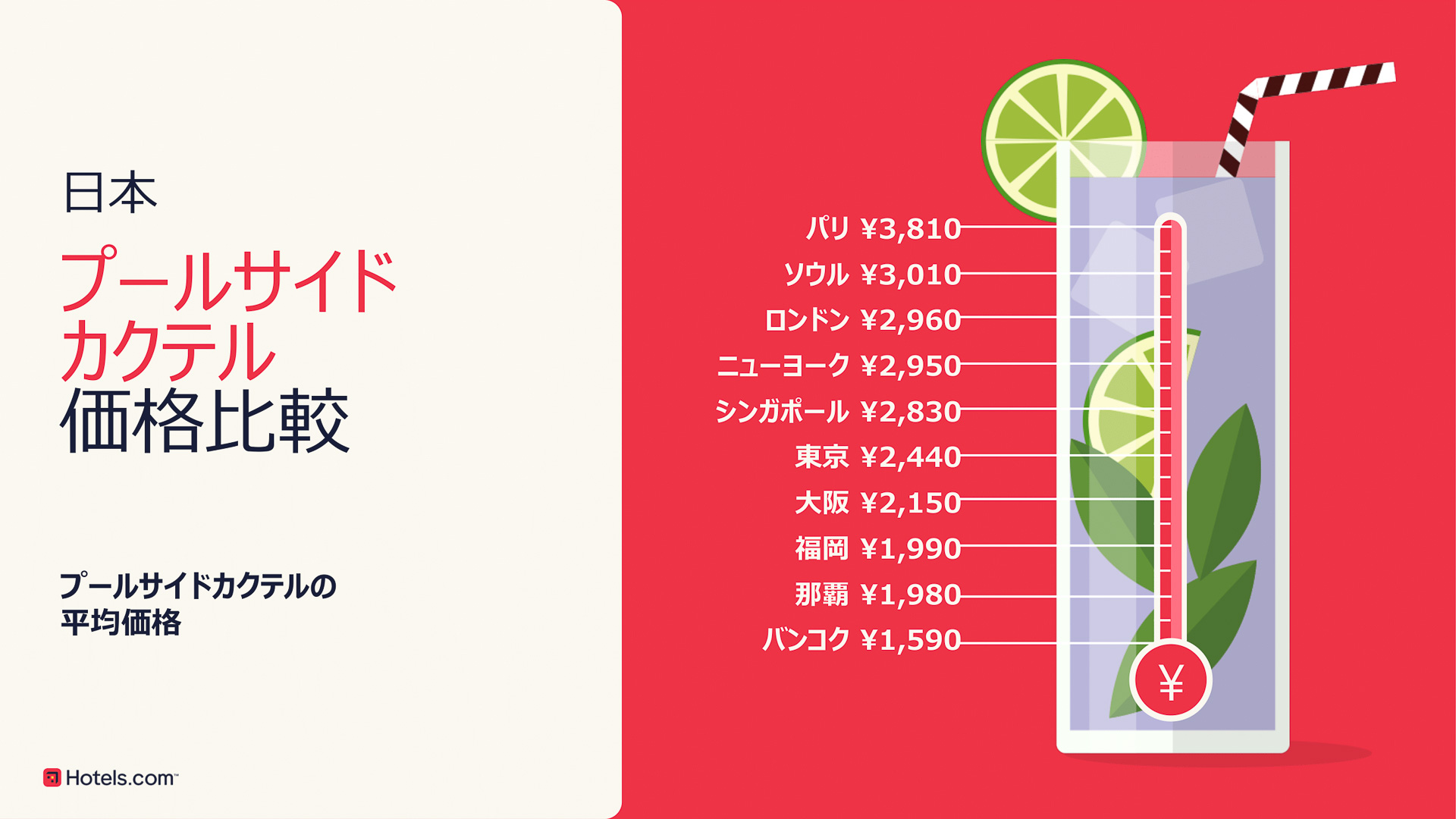 プールサイトカクテルの平均価格