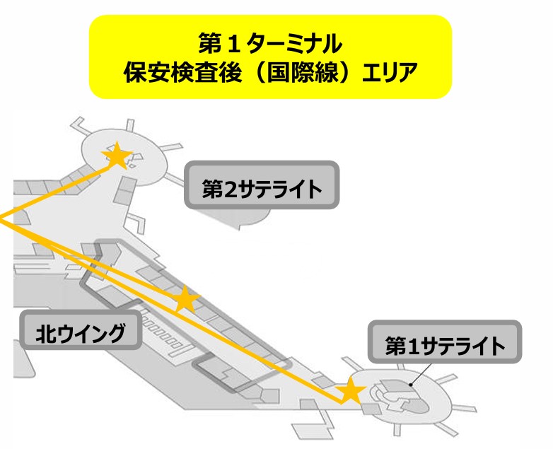 移動範囲