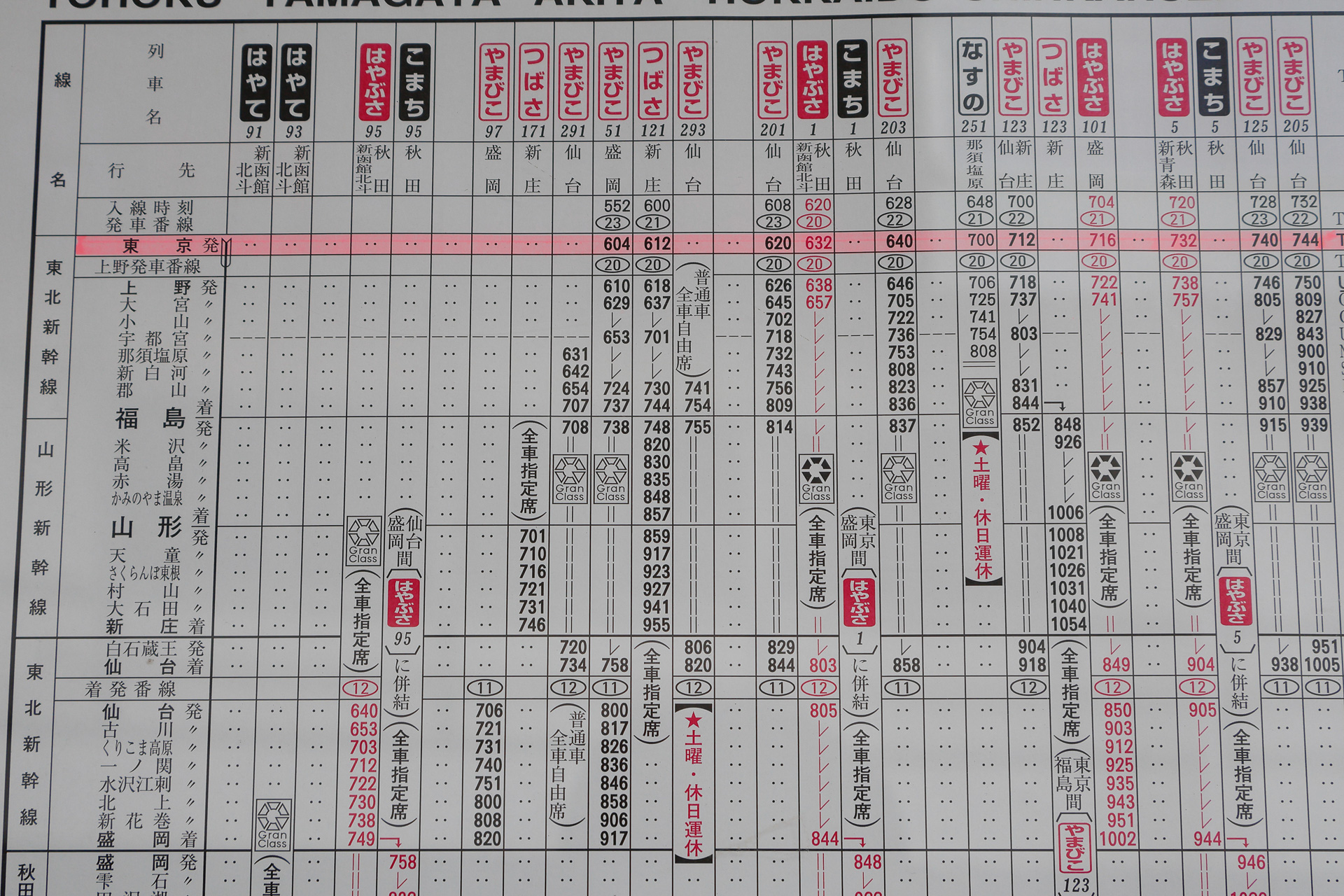 駅に掲出されている時刻表や紙の時刻表でも同じ
