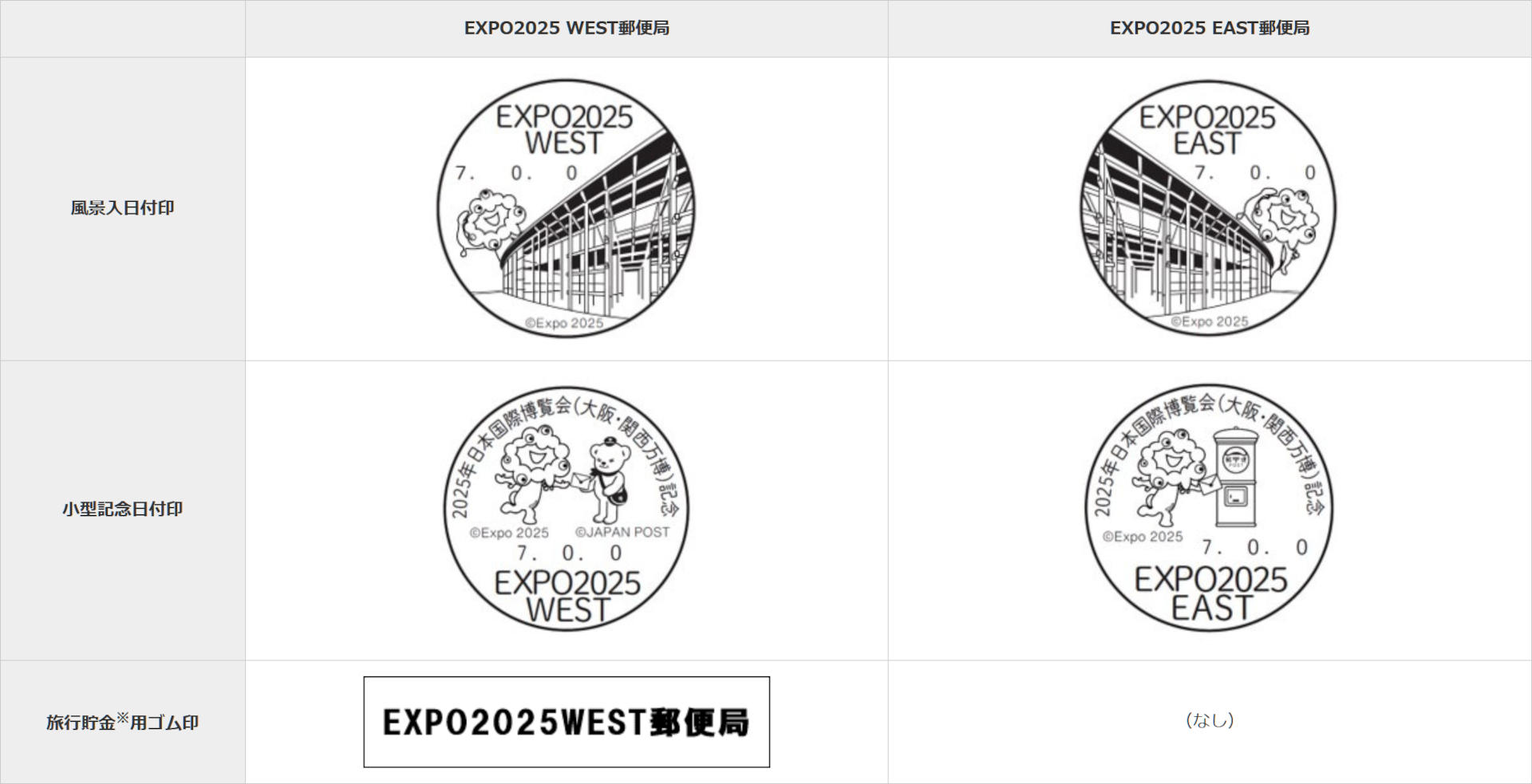 東西そろうと大屋根リングがつながる