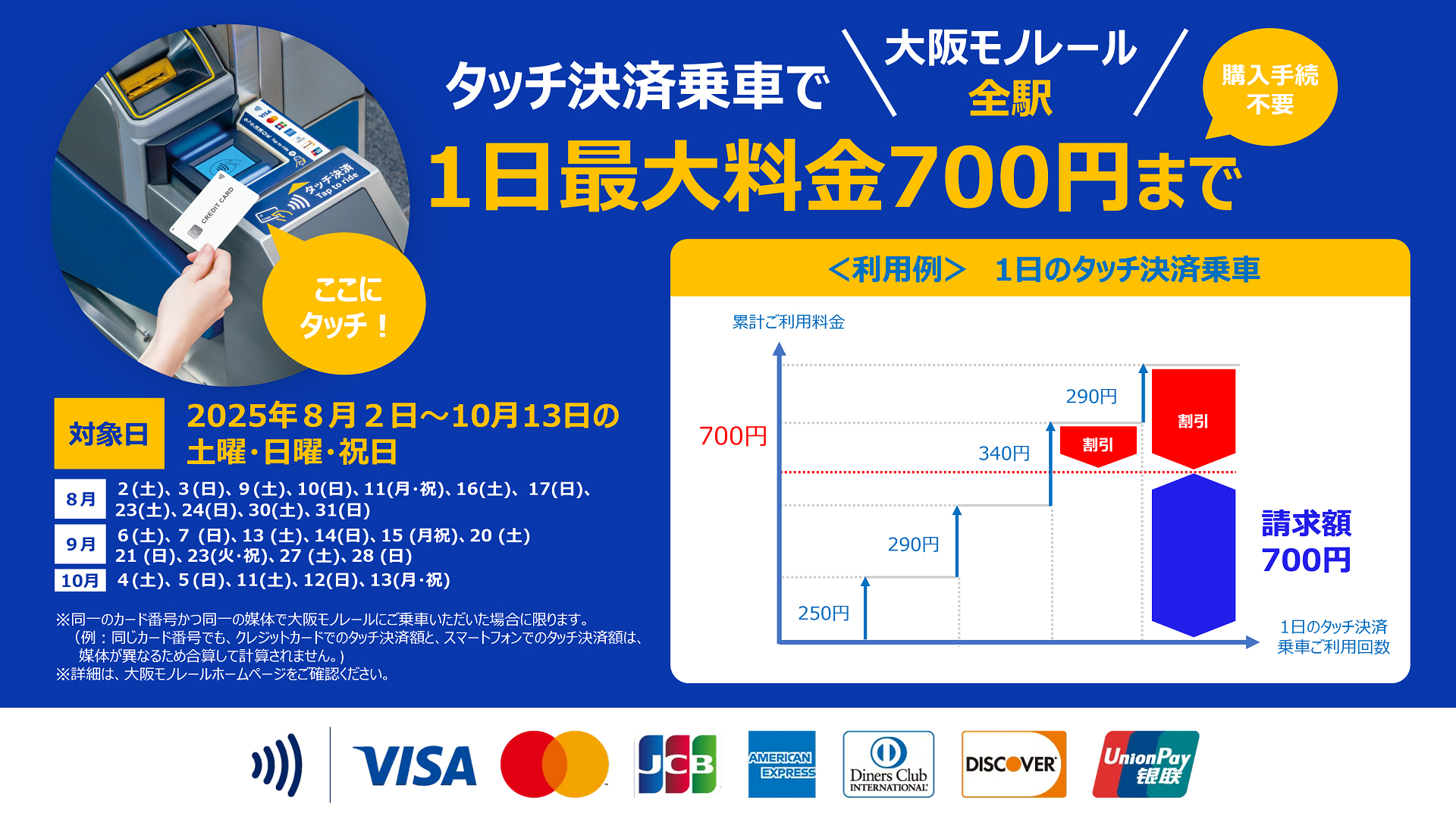 8月2日～10月13日の土日祝はタッチ決済乗車で1日の請求額が最大700円に