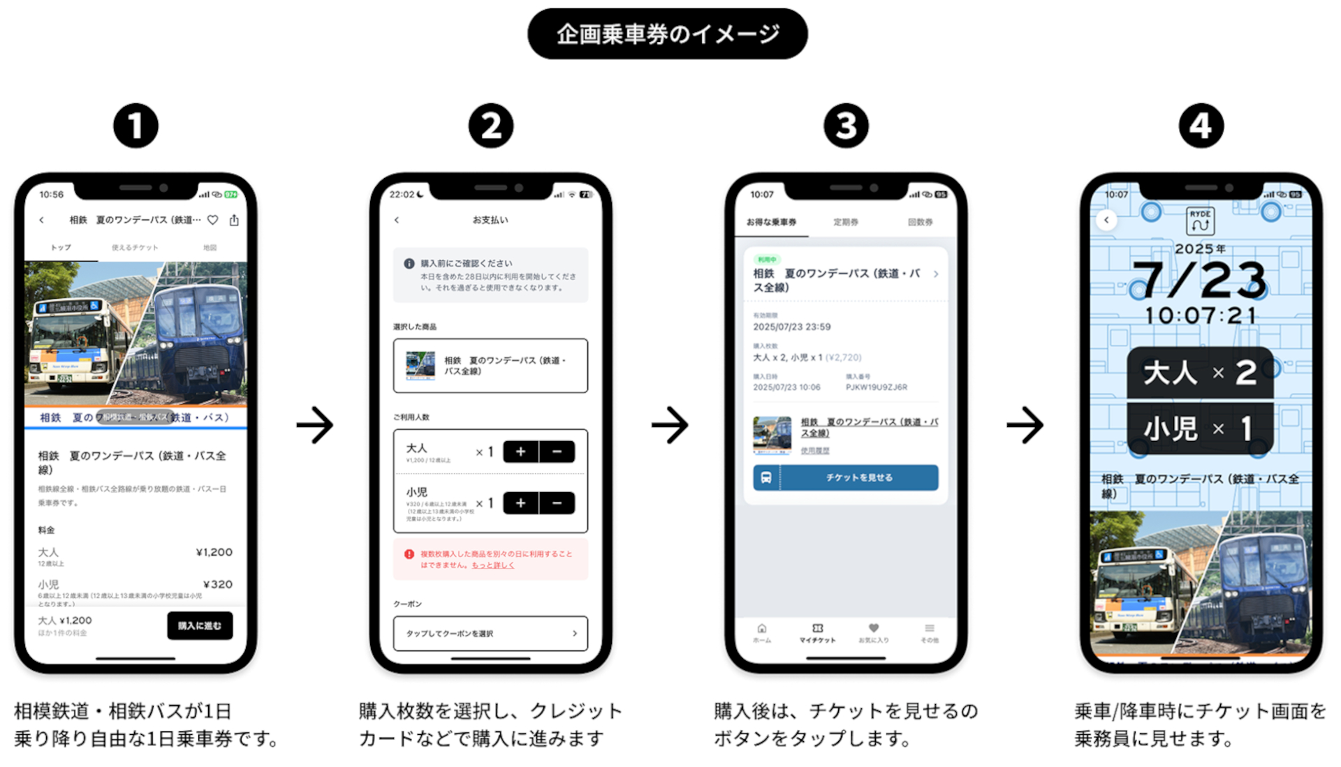 利用イメージ。アプリ「RYDE PASS」をダウンロードし、「相鉄 夏のワンデーパス（鉄道・バス全線）」を選択して購入する