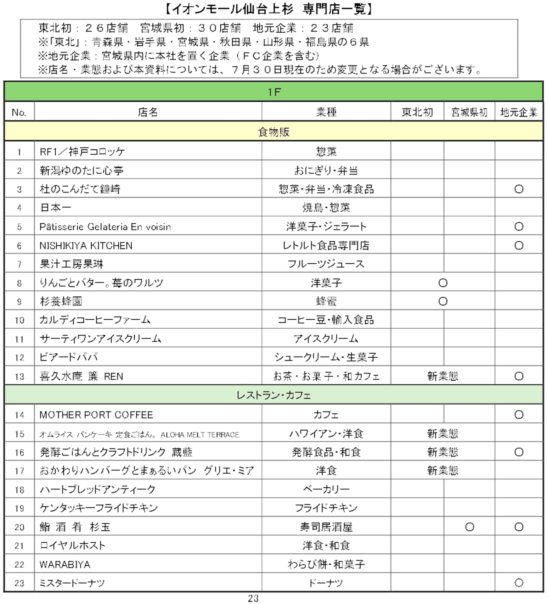 店舗リスト（※画像クリックで拡大）