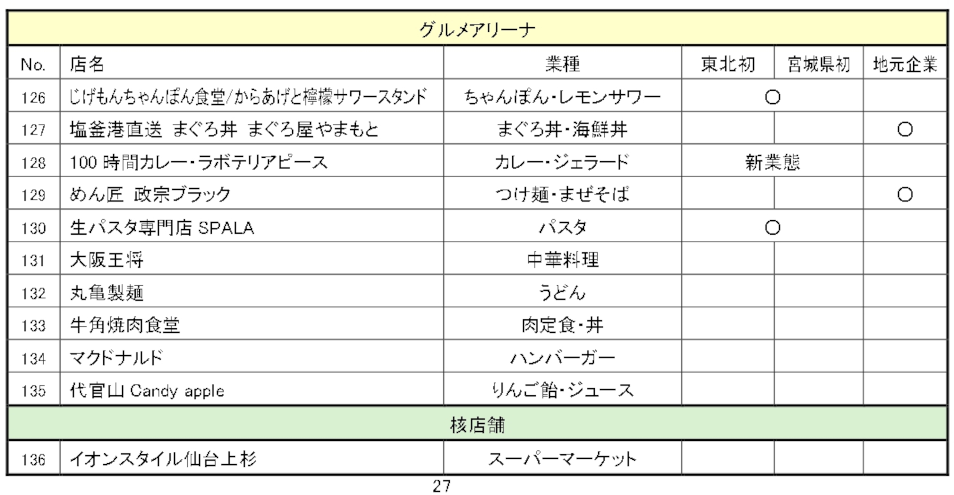 店舗リスト（※画像クリックで拡大）