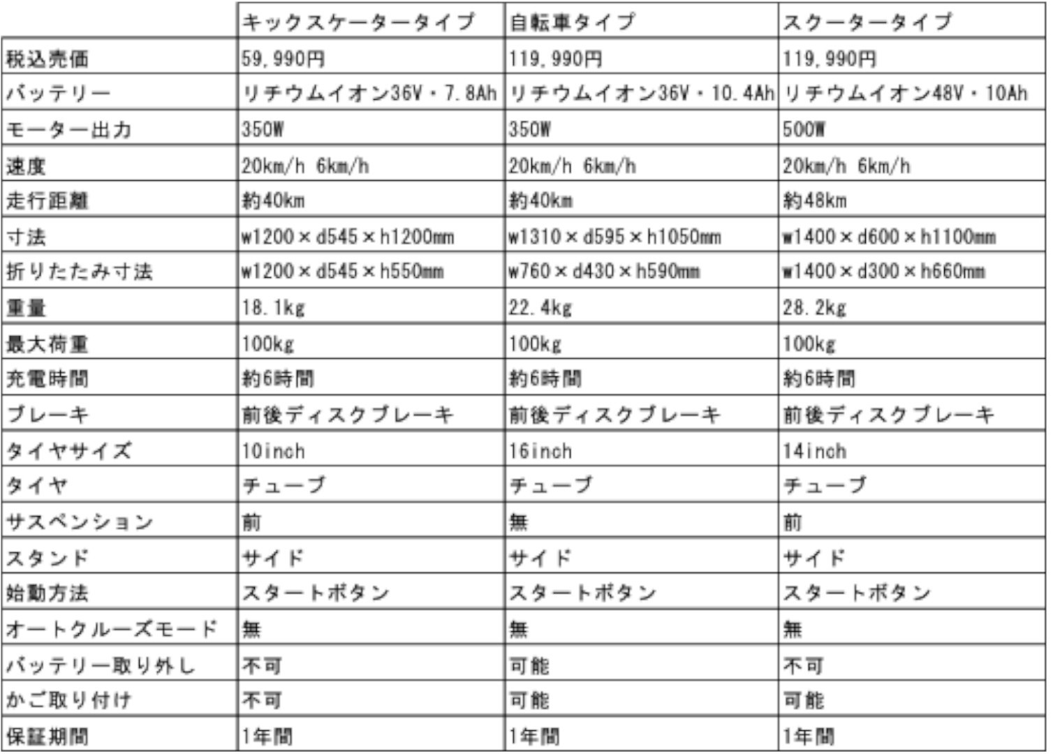 製品情報