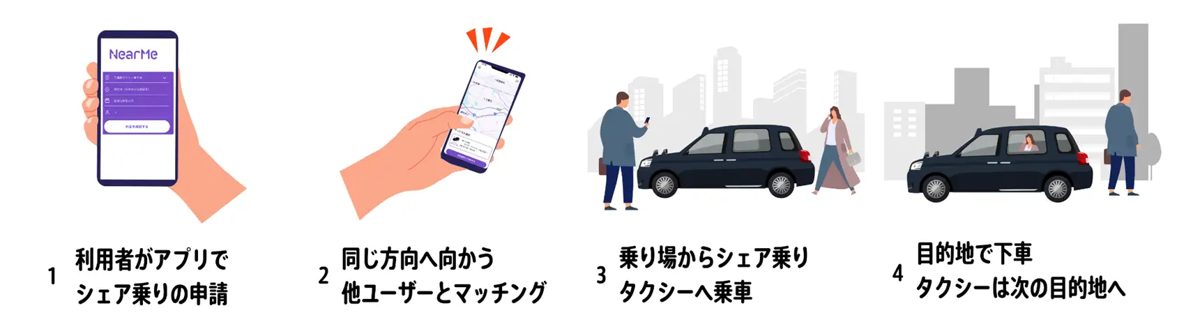 利用の流れ