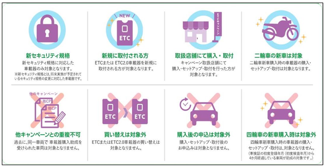 助成の主な条件