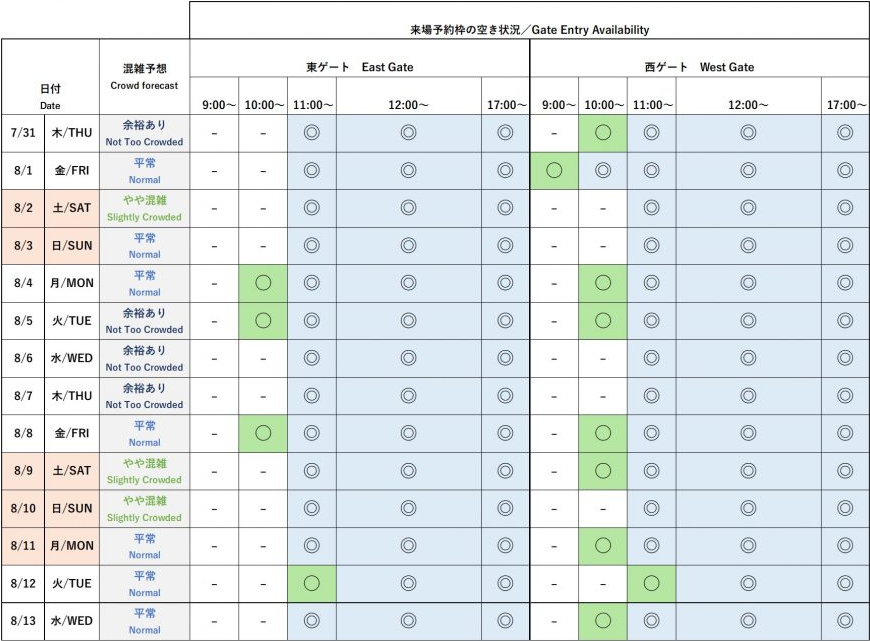 今後4週間の会場混雑予想と来場予約枠の空き状況