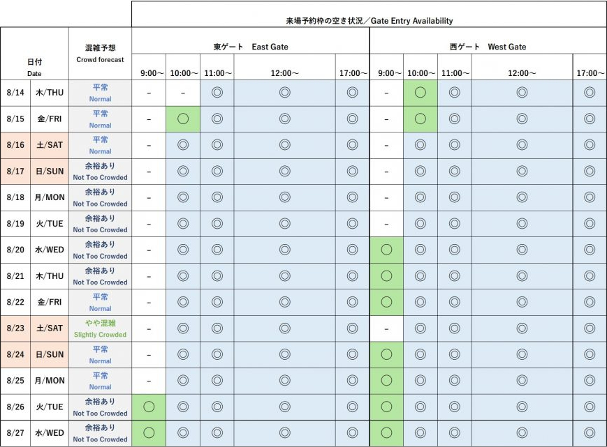 今後4週間の会場混雑予想と来場予約枠の空き状況