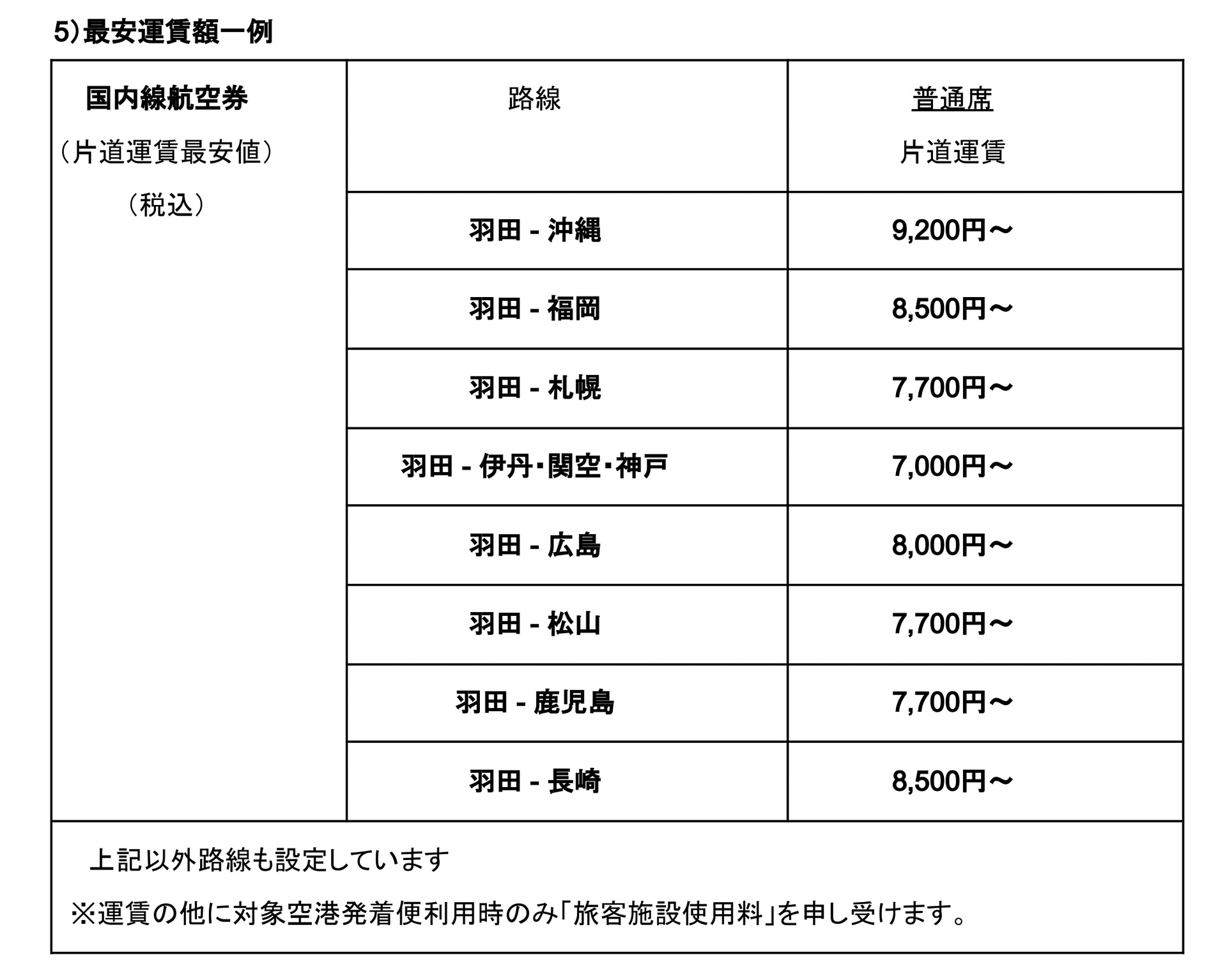 国内航空券のセール運賃例