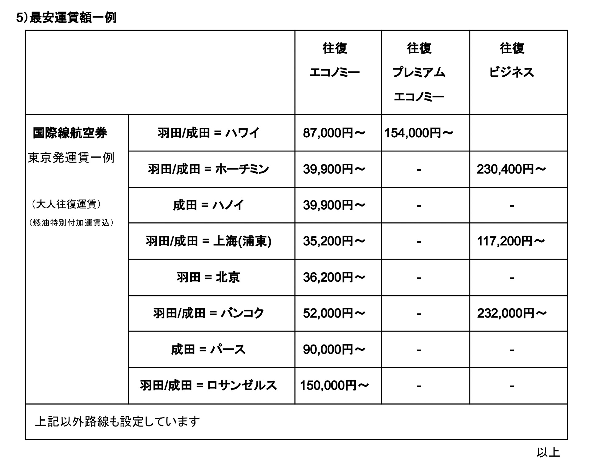 海外航空券のセール運賃例
