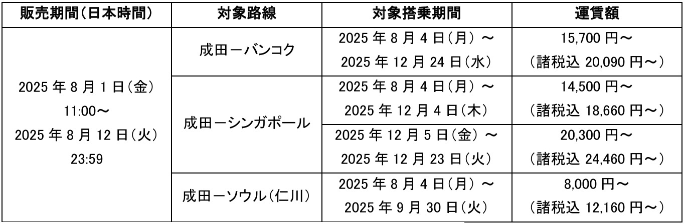 セール期間・運賃一覧