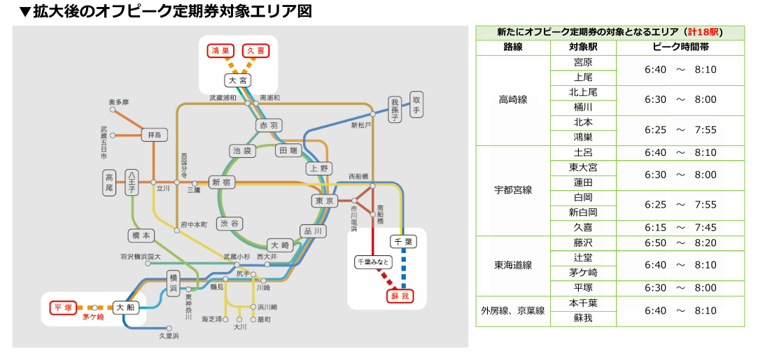改定で拡大する「オフピーク定期券」のエリア