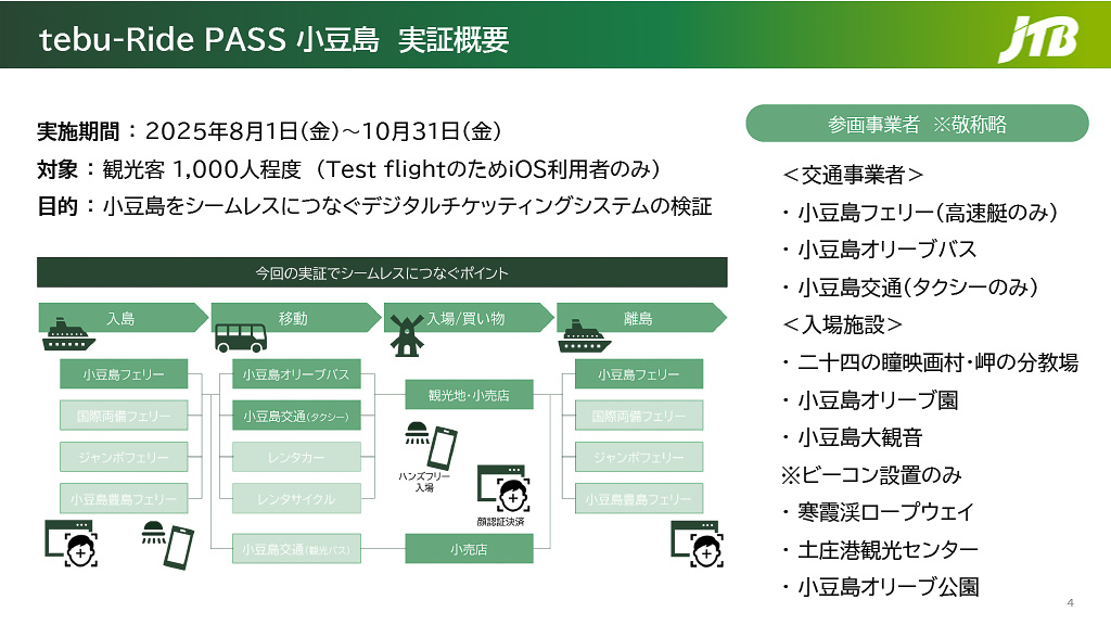 実証実験には交通事業者3社、観光施設7か所が参加して8月1日～10月31日の期間で行なう