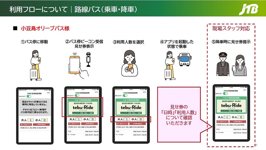 見せ券方式では、tebu-Ride PASSアプリに表示される見せ券を提示することで交通機関や施設への入場が可能