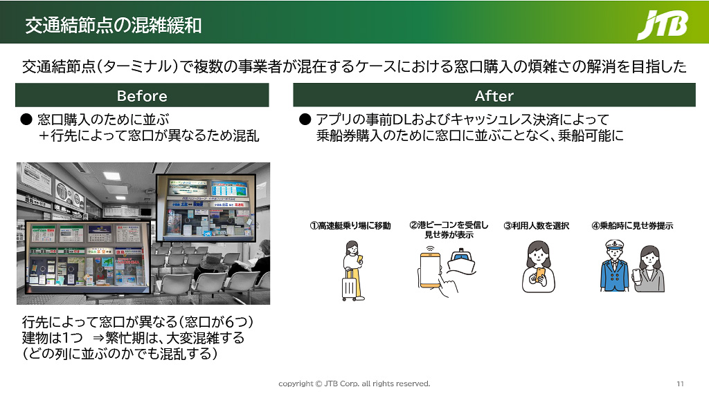 高速艇の乗船券販売窓口は複数ありどこで購入すればいいのか分かりづらいのと、繁忙期には待ち時間が長くなるが、tebu-Ride PASSなら乗船券を購入することなく高速艇に乗船できるため、大きく利便性が高まる