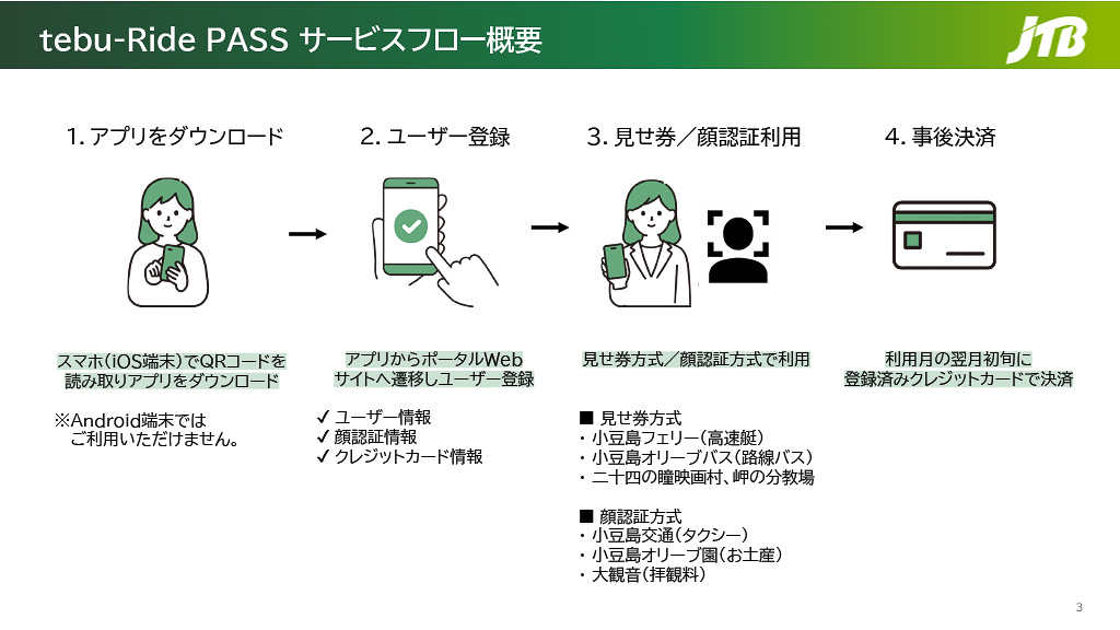 tebu-Ride PASSアプリをダウンロードし、ユーザー情報と顔情報、クレジットカード情報を登録するだけで利用可能となる