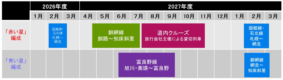 新たに発表した運行計画