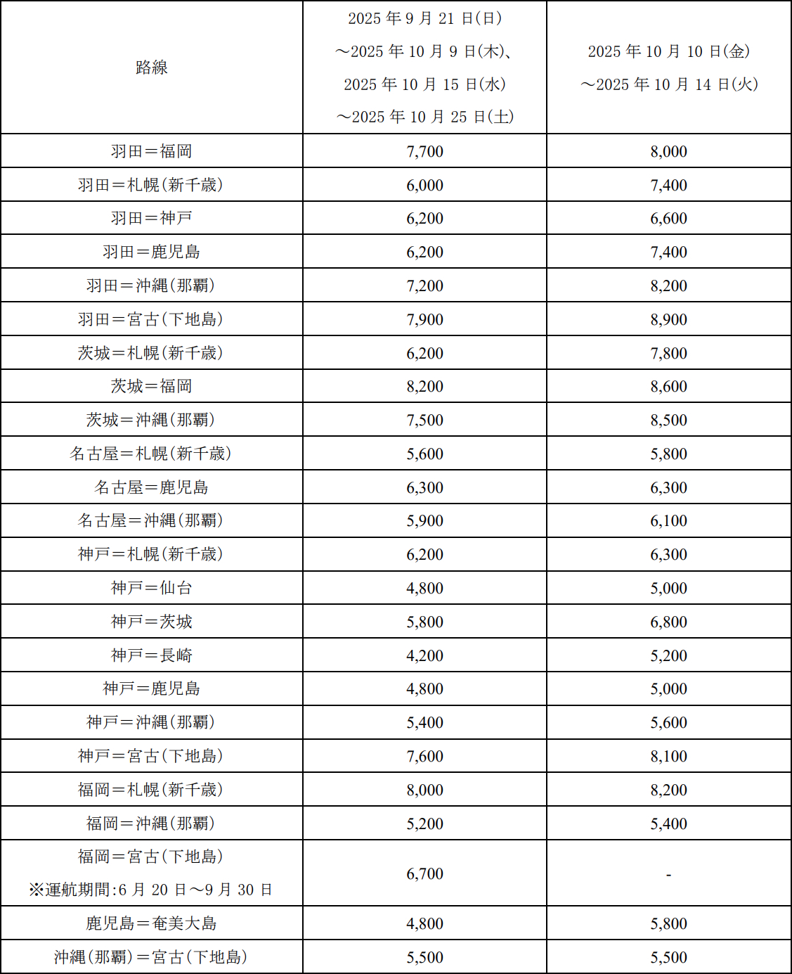 BonvoYoung（U25割）運賃表