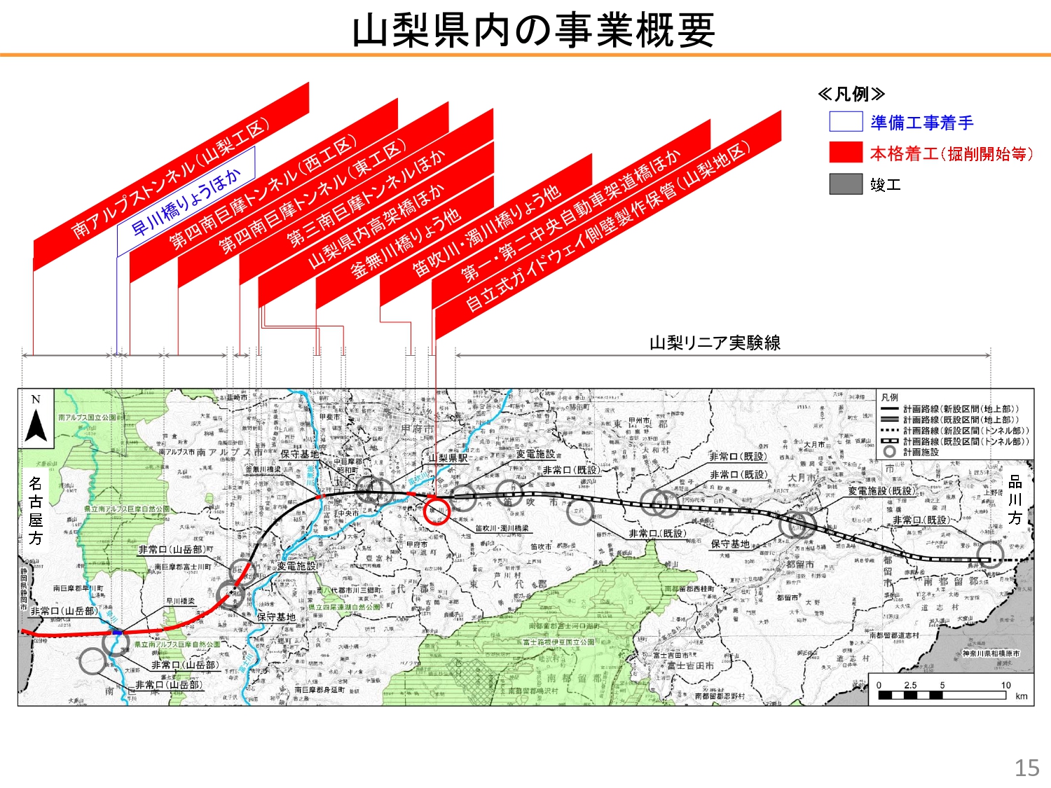 山梨県内の事業概要