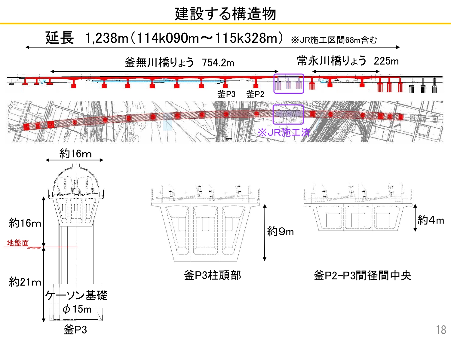 建設する構造物