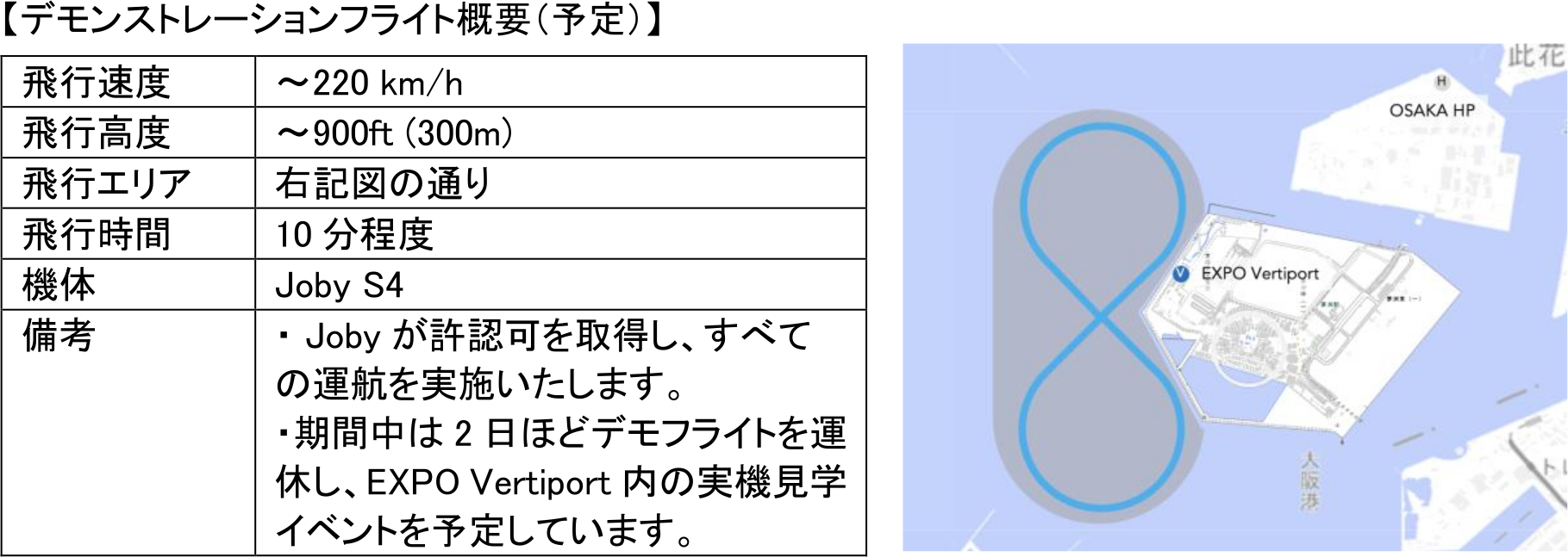 デモンストレーションフライトの概要と飛行ルート