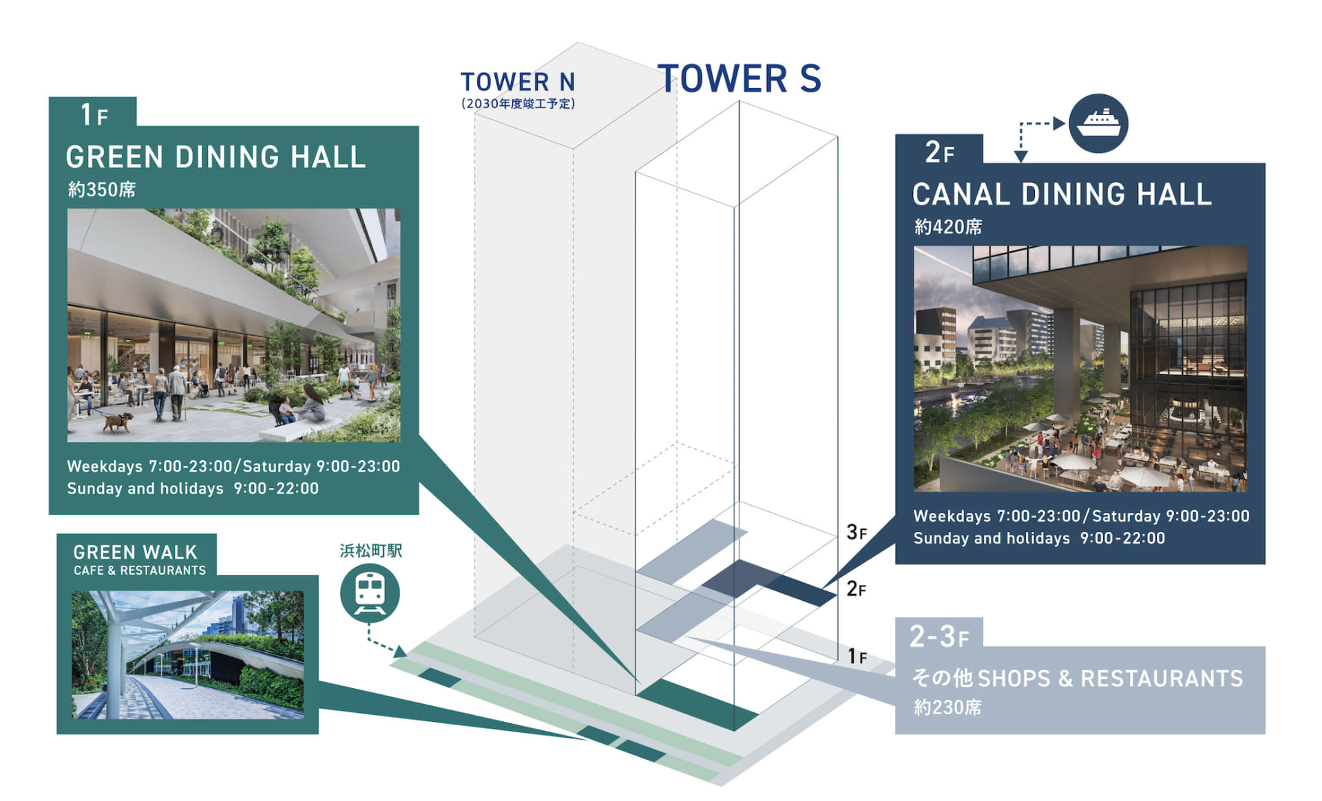 TOWER S 低層商業エリアの配置図