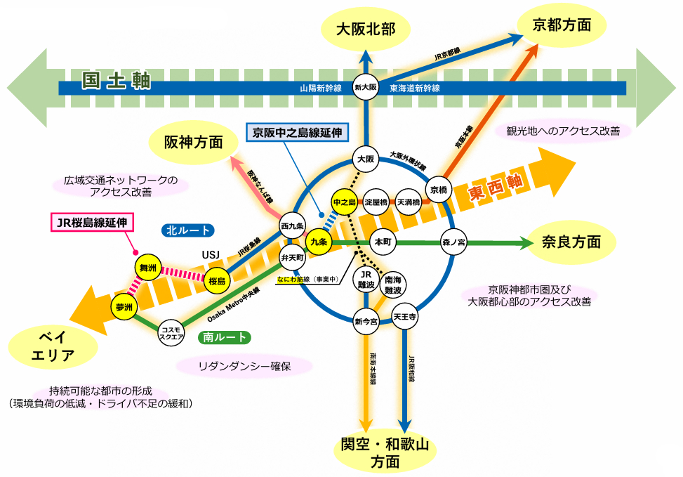 桜島線・中之島線延伸によるアクセスの概念図。なにわ筋線の開業も考慮している