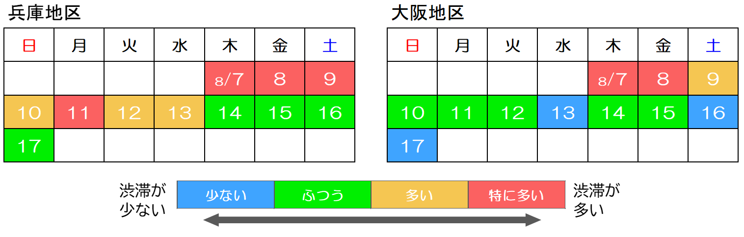 阪神高速の地区別渋滞予測カレンダー