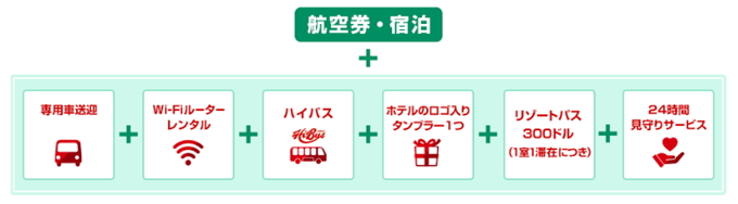 日本語対応の24時間見守りサービスをはじめ、さまざまなサービスが付く
