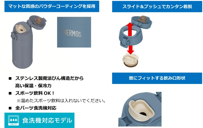 各部の構造