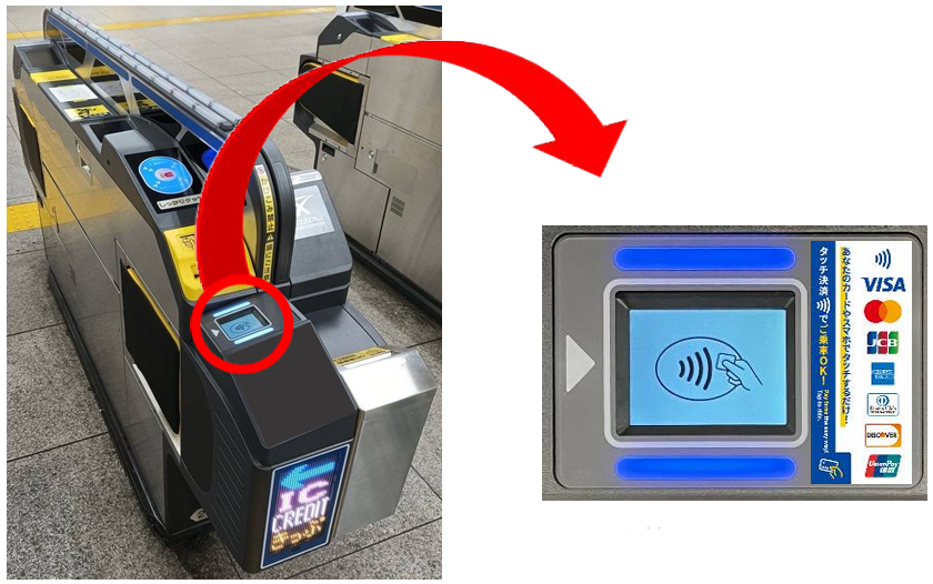 自動改札機と専用リーダー