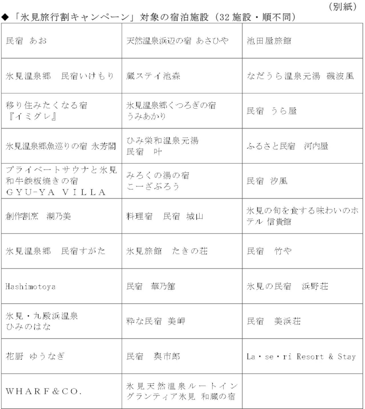 氷見市内のホテル・旅館・民宿など対象32施設一覧