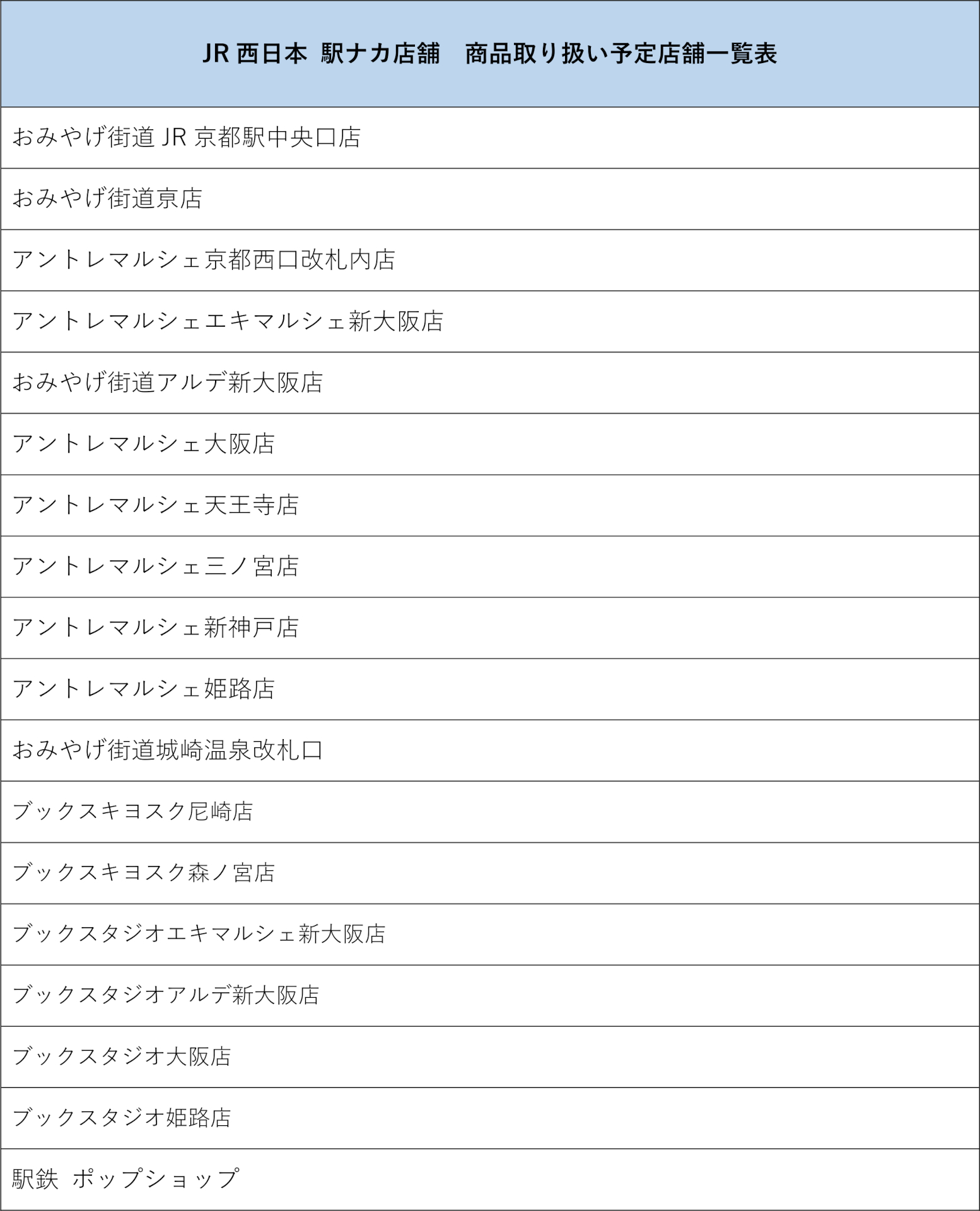 一般販売商品の取り扱い店舗（JR西日本 駅ナカ店舗）