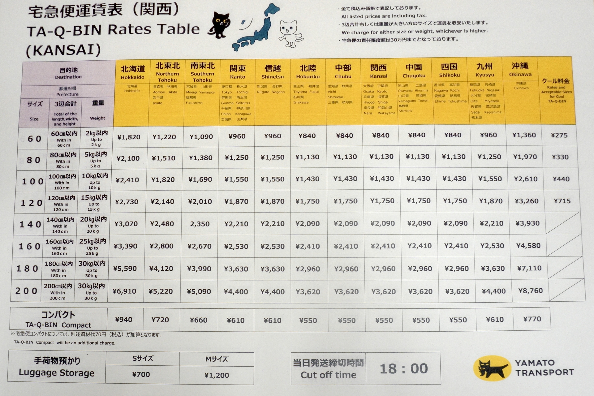 宅急便サービスの料金表