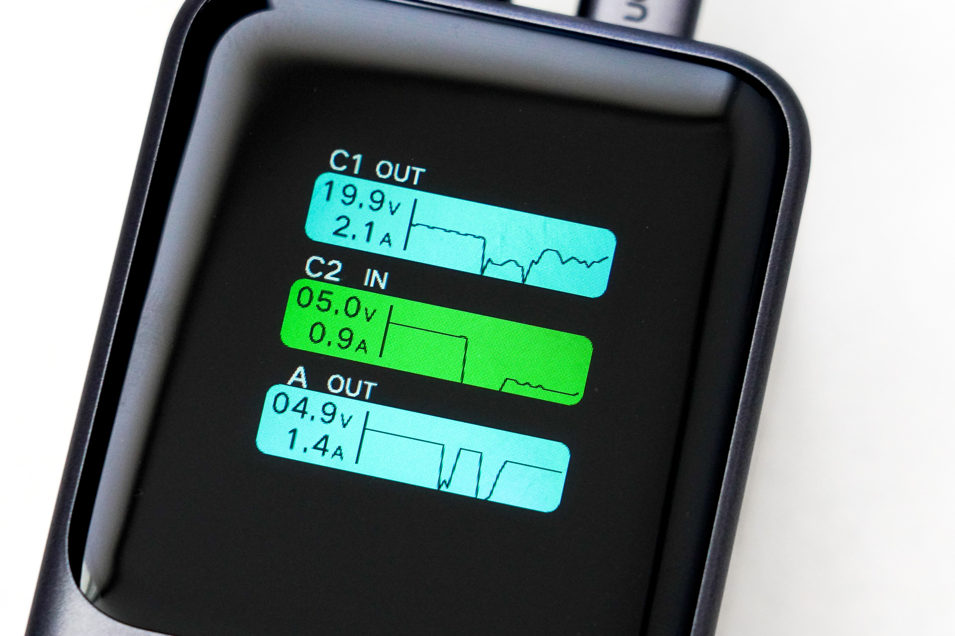 ボタンを押すとポートごとのグラフ表示に切り替わる