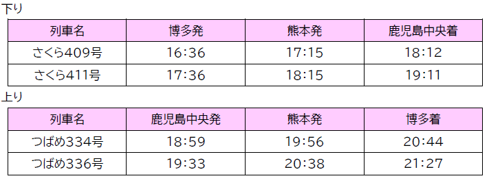 博多～鹿児島中央の対象列車（下り2本・上り2本）