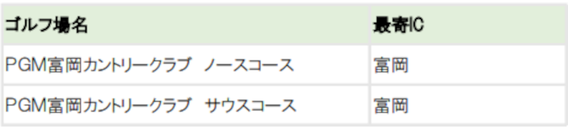 「群馬県周遊セットプラン」の対象ゴルフ場と高速道路周遊エリア