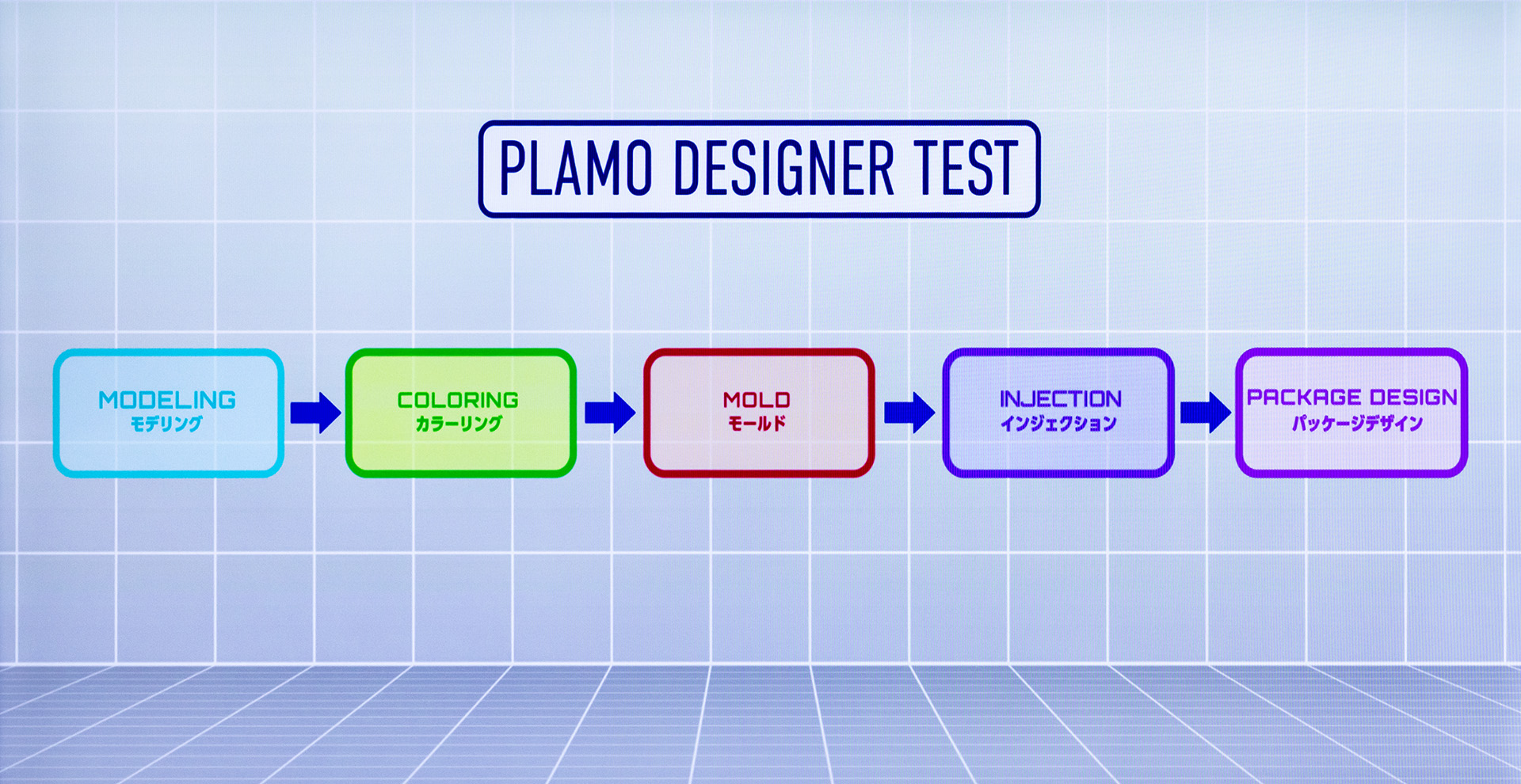 体験コーナーの流れ