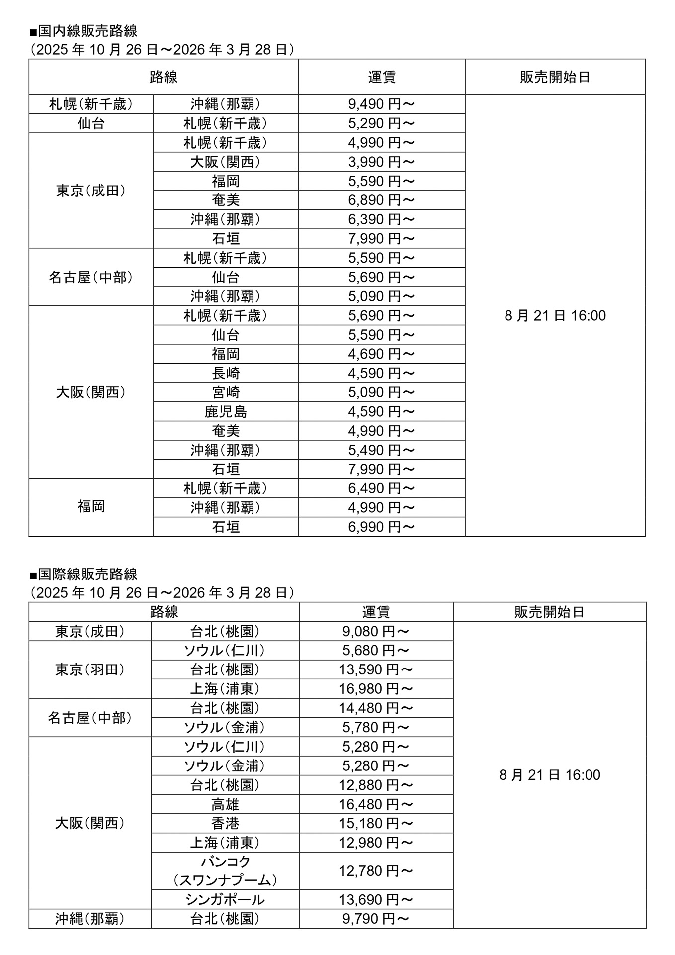 ピーチの冬季スケジュール販売路線