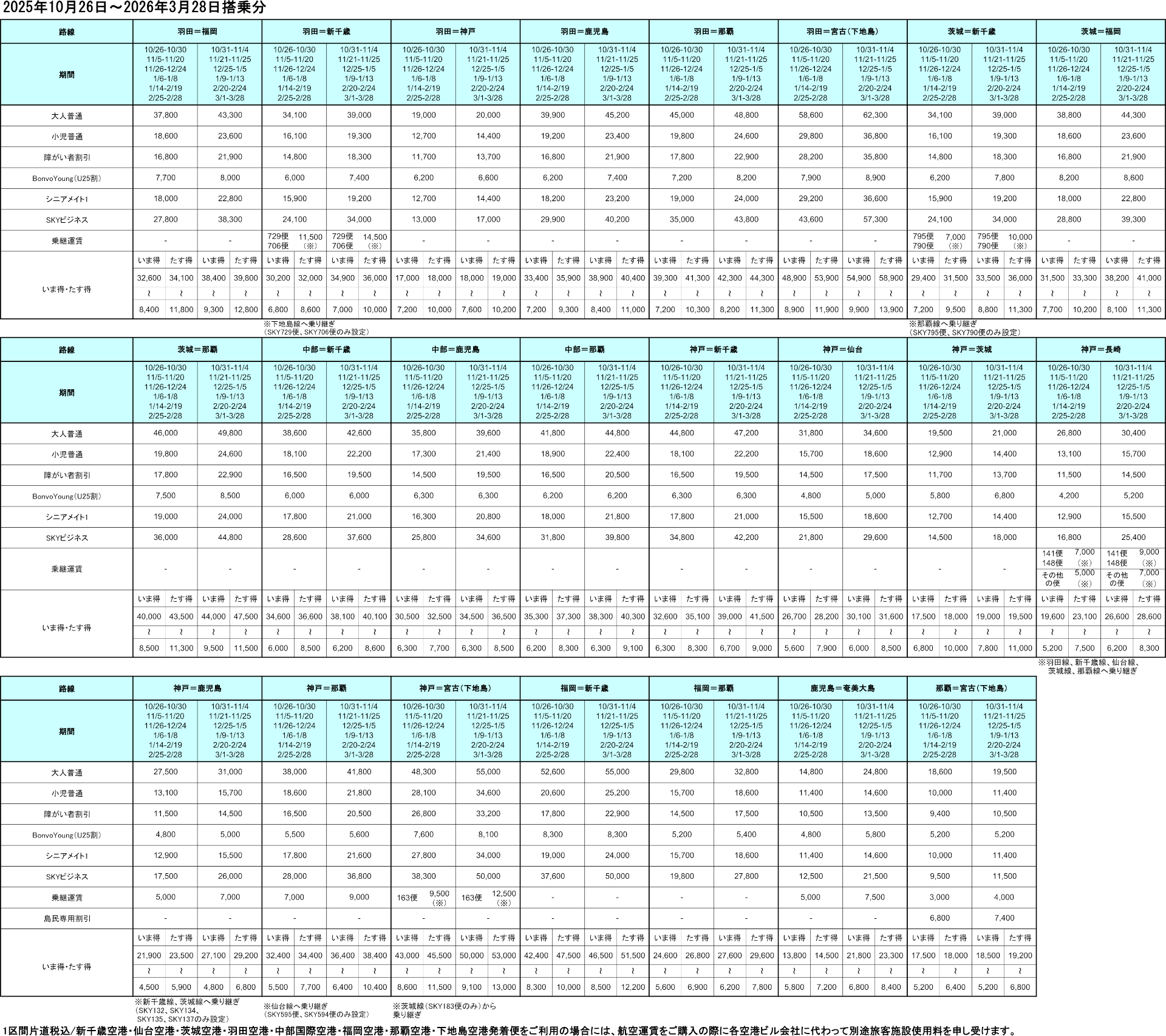 2025年度冬ダイヤの運賃表（10月26日～2026年3月28日）