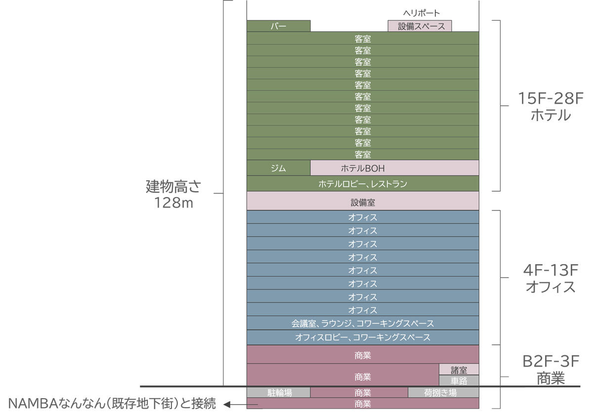 プロジェクト概要