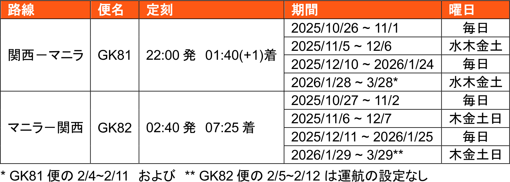 関空～マニラ線の運航スケジュール（2025年10月26日～2026年3月28日）
