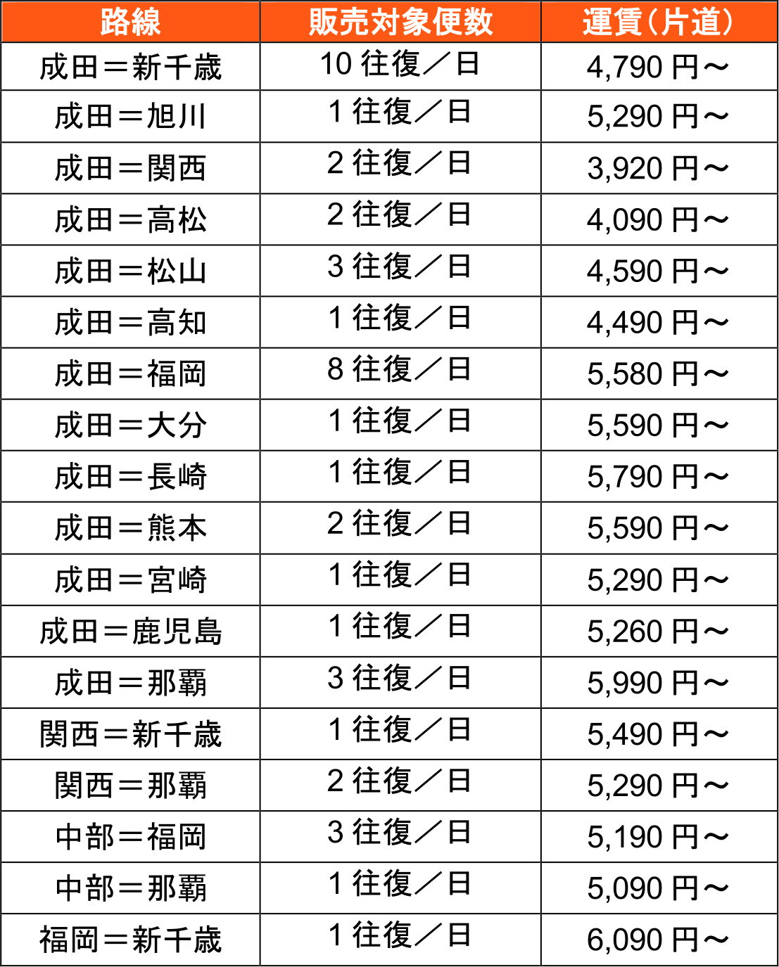 2025年冬ダイヤ 国内線