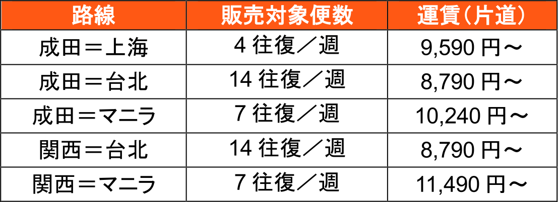 2025年冬ダイヤ 国際線