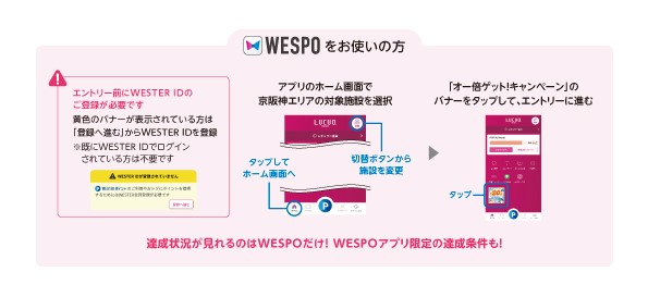 「WESPOアプリ」でのエントリー方法